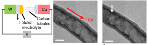 لایه نشانی لیتیوم درون نانولوله کربنی